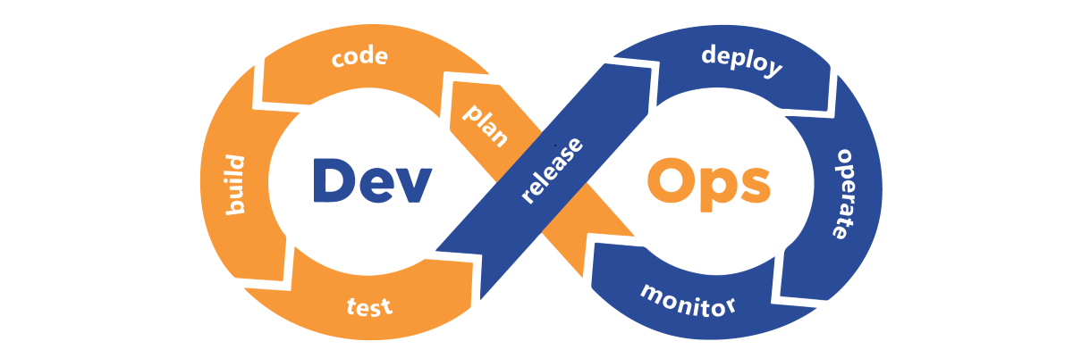 Devops разработчик. DEVOPS картинки. Процесс DEVOPS. DEVOPS иконка.