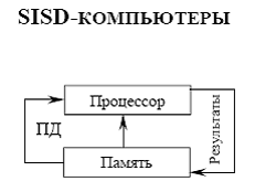 рис.3