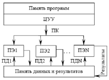 fig.3