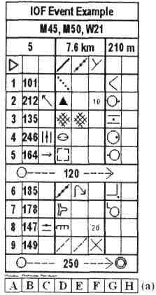 Рис.  Зразок запису легенд та їх пояснення 