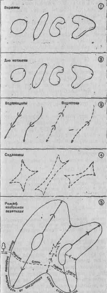 Мал. 1. Відмітки відносні і абсолютні2