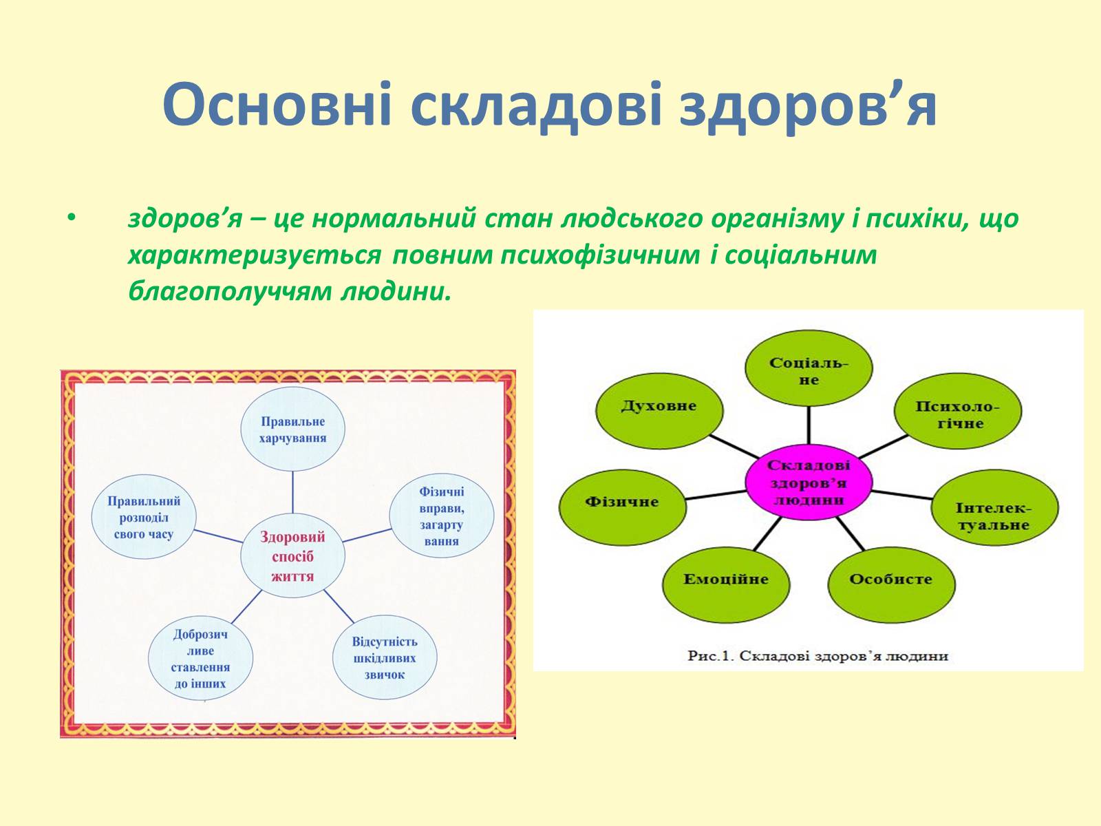 Спосіб життя