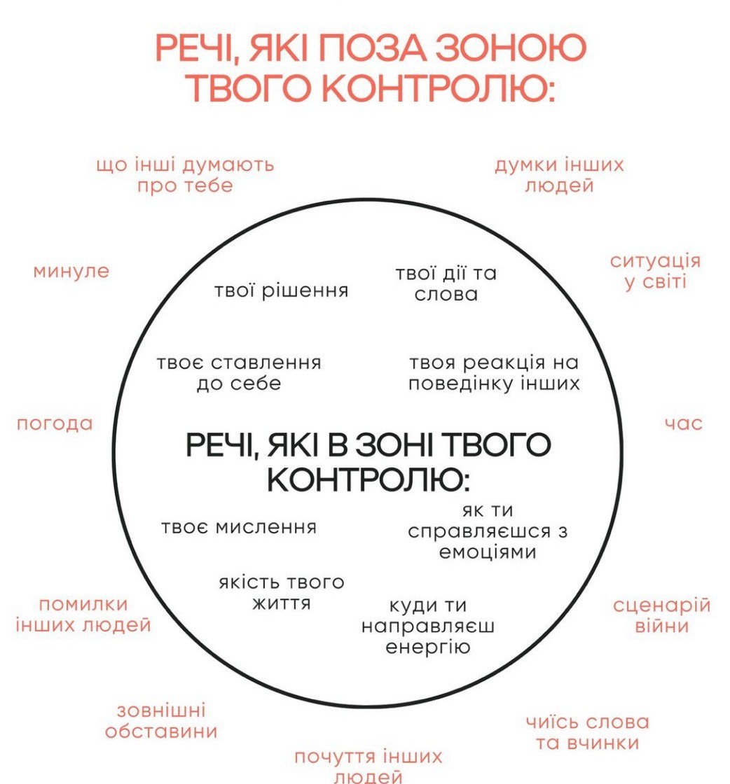 Речі поза зоною контролю