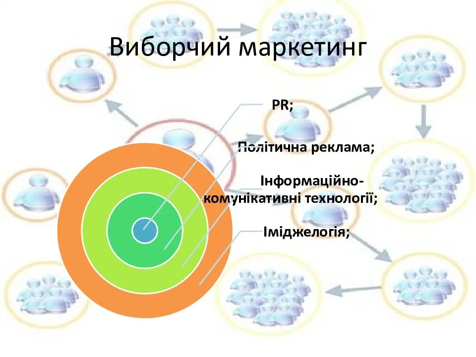 Виборчий маркетинг